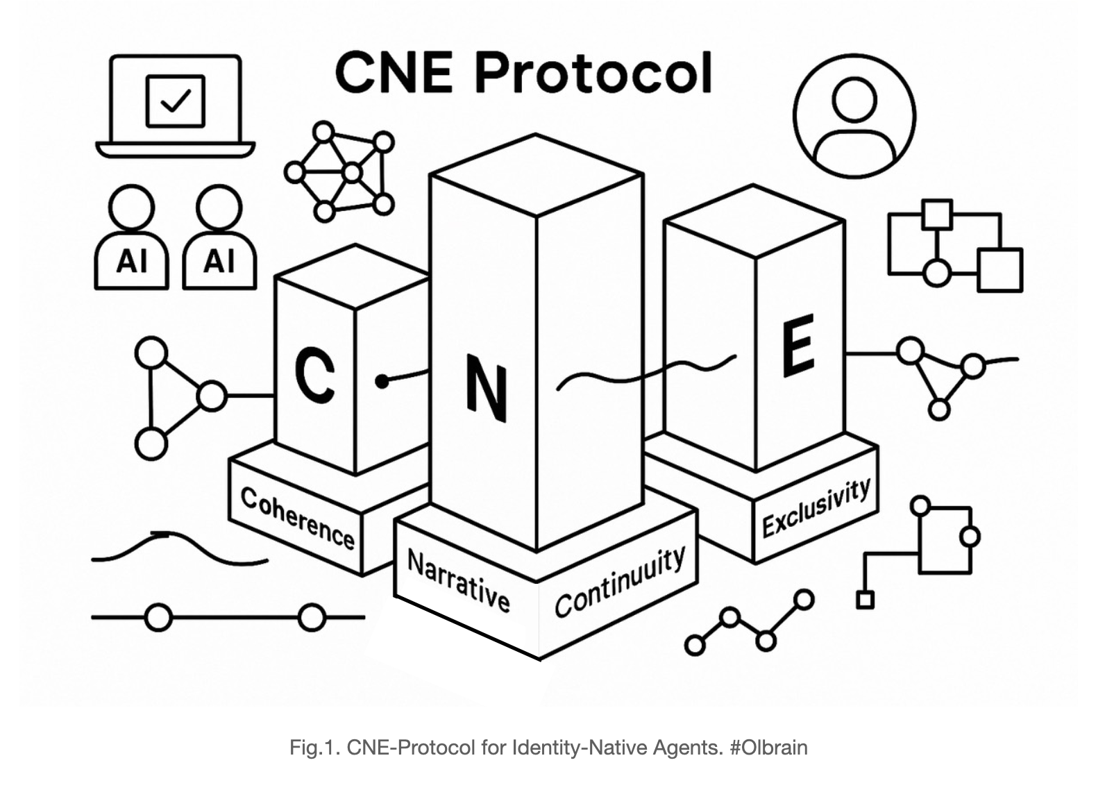CNE-Protocol