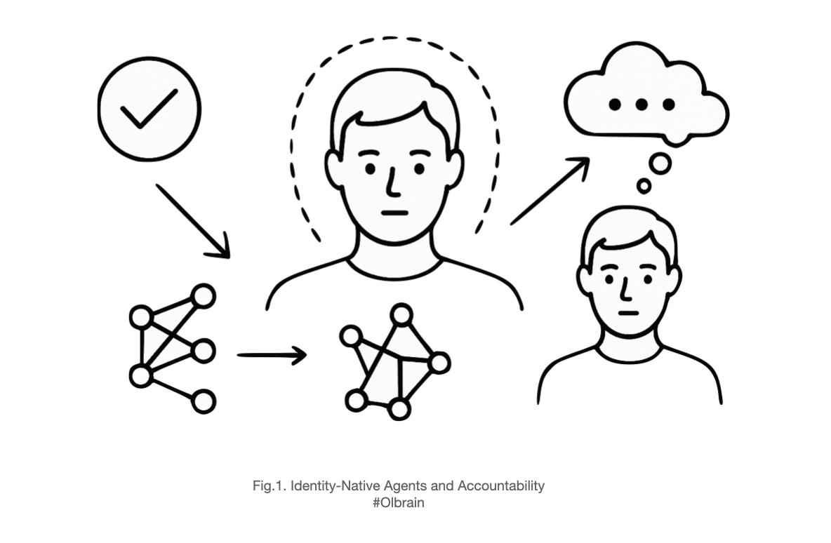 Identity-Native Agents: Why Accountability Doesn’t Require Transparent Reasoning